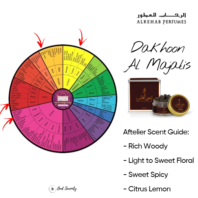 Al Rehab Bukhoor Fragrance Incense Chip (Saudi Arabia)