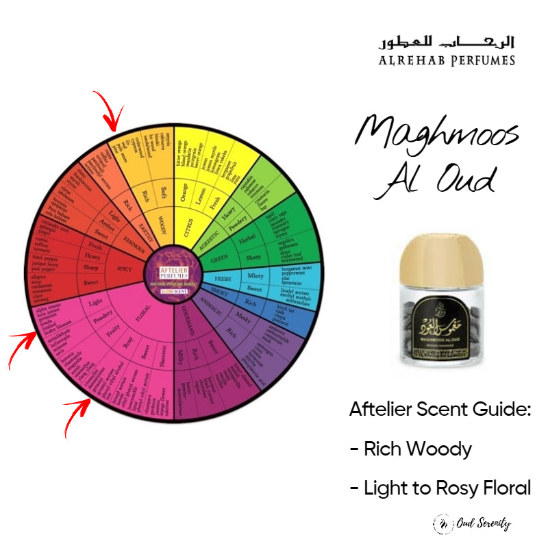 Al Rehab Bukhoor Fragrance Incense Chip (Saudi Arabia)