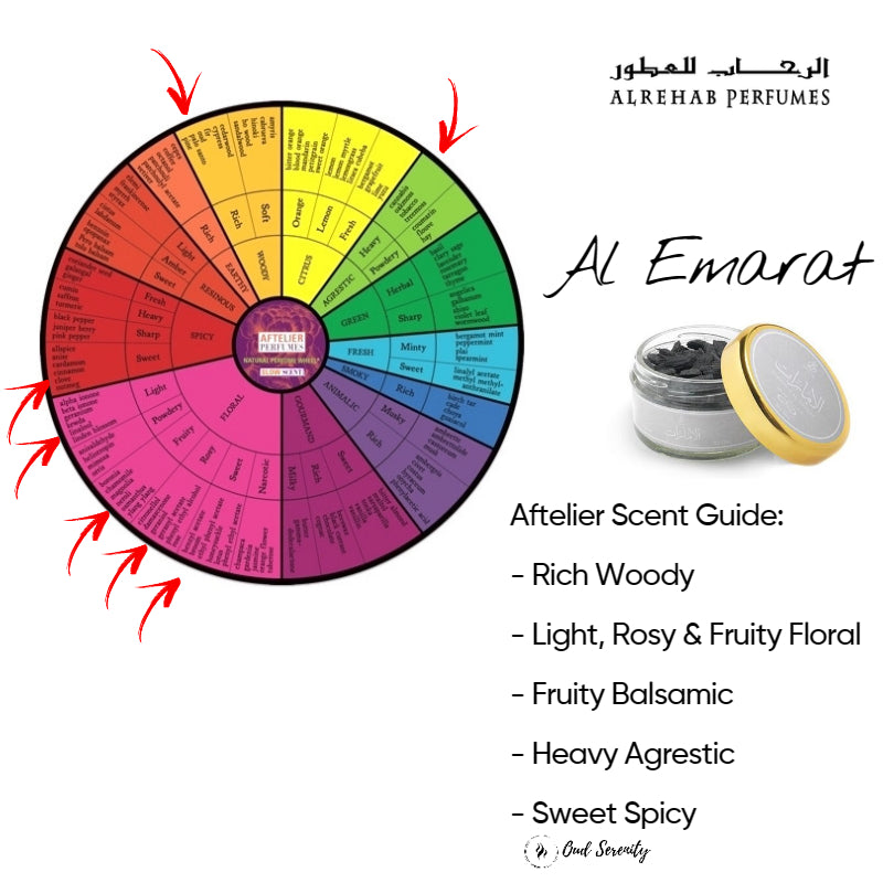 Al Rehab Bukhoor Fragrance Incense Chip (Saudi Arabia)